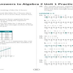 Springboard answer key algebra 1