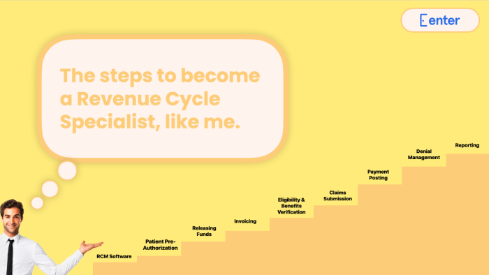 Certified revenue cycle representative practice test