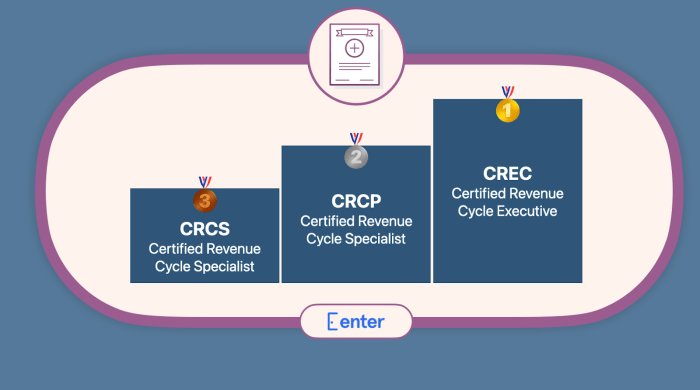 Certified revenue cycle representative practice test