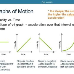 Gizmo distance-time and velocity-time graphs